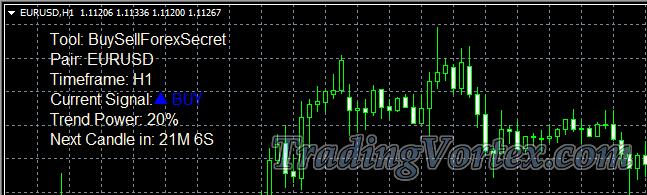 Buy/Sell Forex Secret Informer System