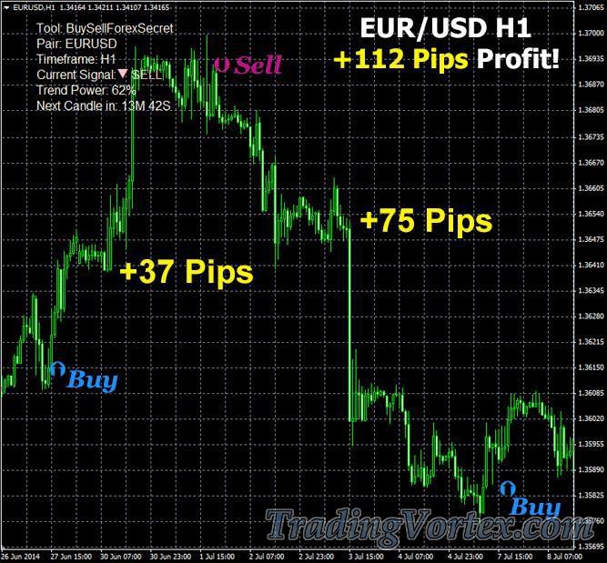 Buy/Sell Forex Secret Recommendations Active market