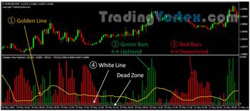 Waddah Attar Explosion MT4 Indicator Explained - Overview