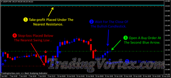 Best Scalping MT4 Indicator - Buy Signal Detected