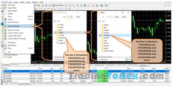 FX Vortex Indicator MT4 Installation