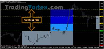 Fx Vortex Indicator - Buy Example - Take Profit