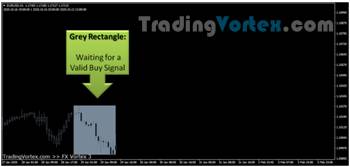 Fx Vortex Indicator waiting for a valid buy signal