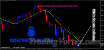 Lucky Reversal Indicator - Sell Example - Closing the Sell Trade