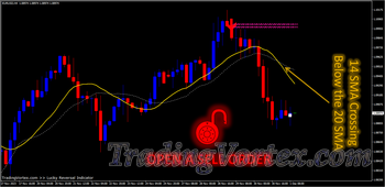 Lucky Reversal Indicator - Sell Example - Moving Averages Confirmation