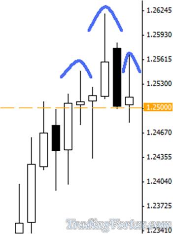 The Price Creates The Last Part Of The Head And Shoulders Formation