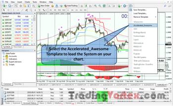 Accelerated Awesome Forex System Setup