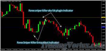 Forex Sniper Killer System Overview